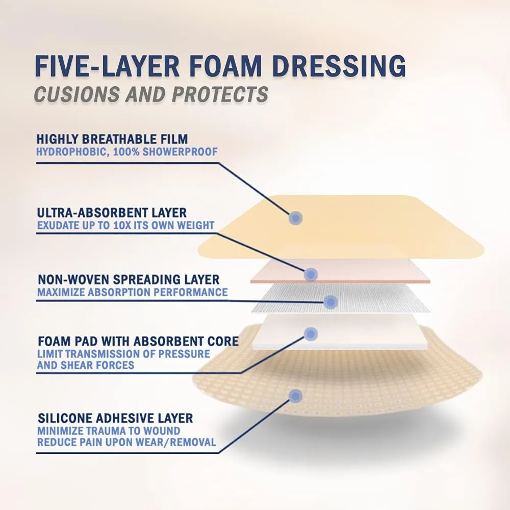 EVERLIT Care Silicone Foam Dressing with Adhesive Border | Highly Absorbent Hypoallergenic Bandages for Chronic Wounds, Bed Sores, Pressure Ulcers | Gentle & Secure Adhesion (2" x 5" | 10 Pack)
